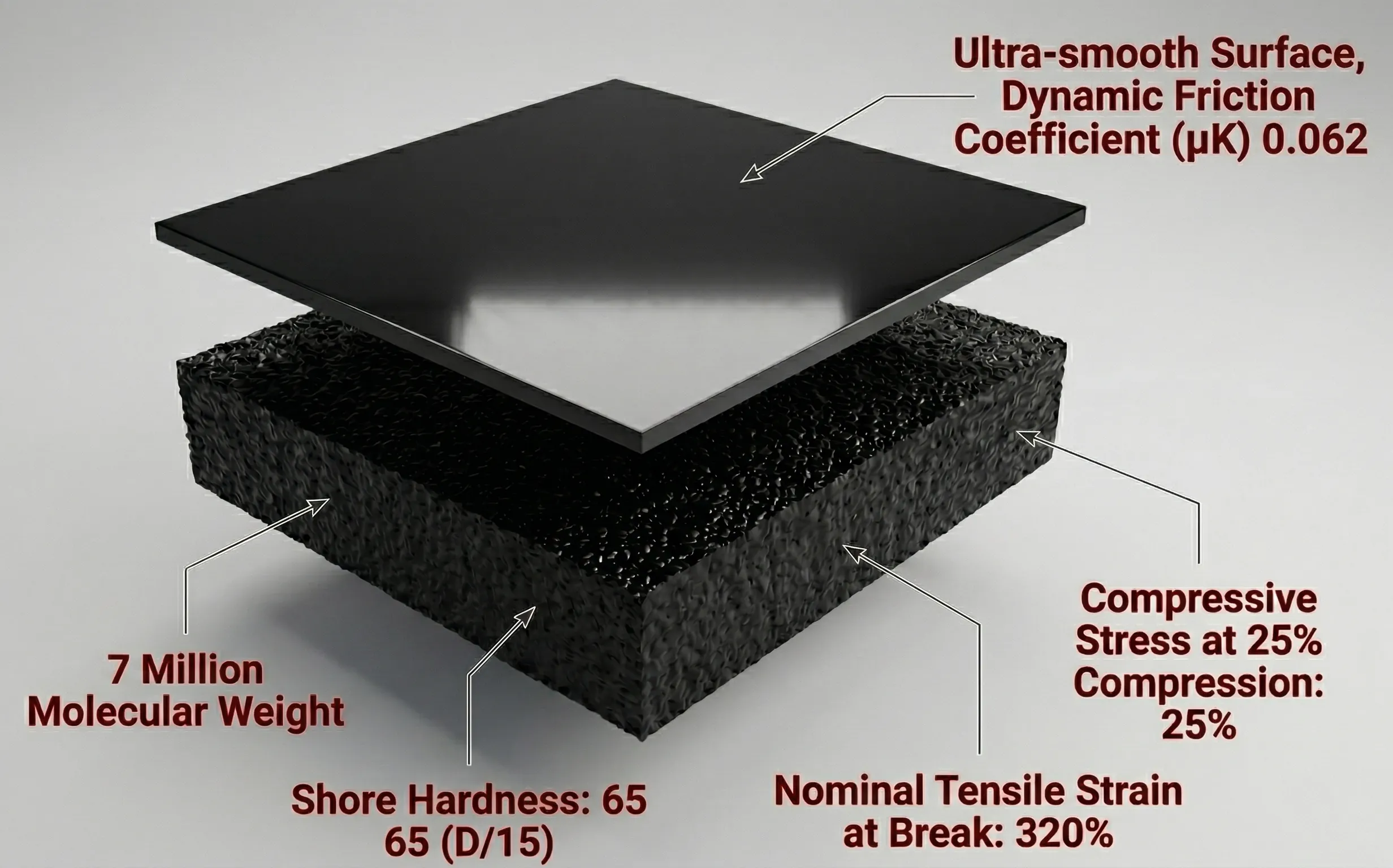 7M UHMWPE Wear Plate Structure Diagram
